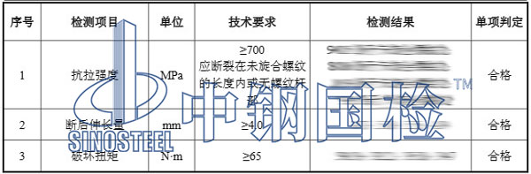 304不銹鋼力學(xué)性能檢測(cè)項(xiàng)目結(jié)果
