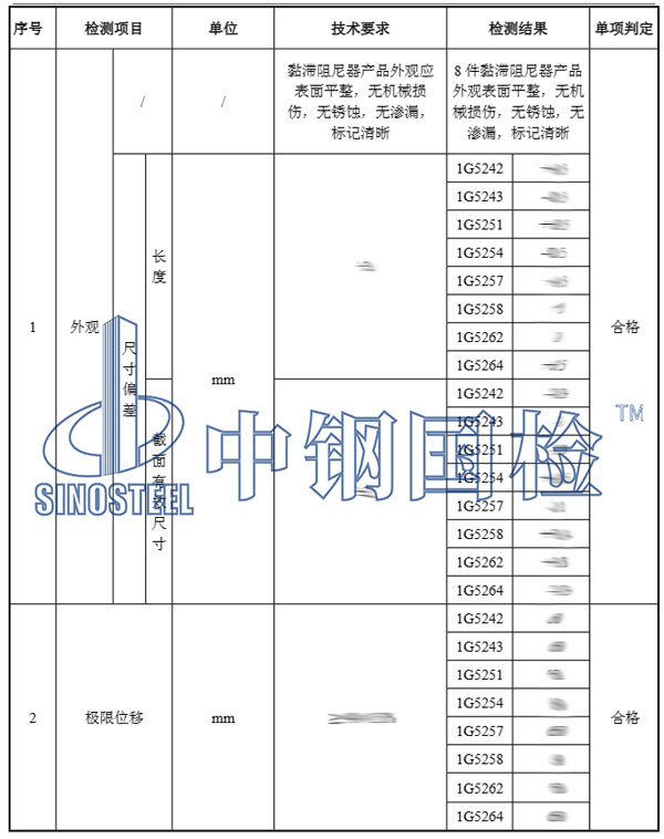 抗震阻尼器檢測(cè)結(jié)果