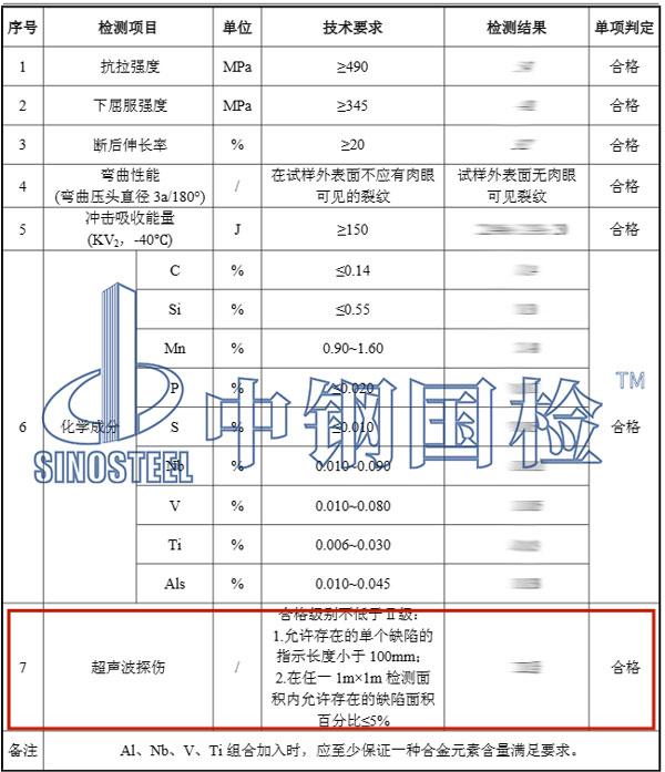 探傷檢測結(jié)果