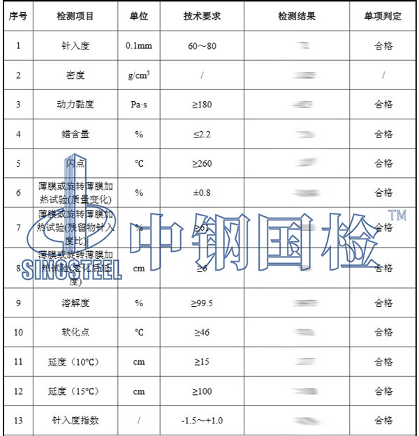 市政道路檢測項目結(jié)果