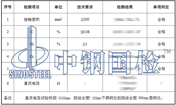 接地端子檢測結果