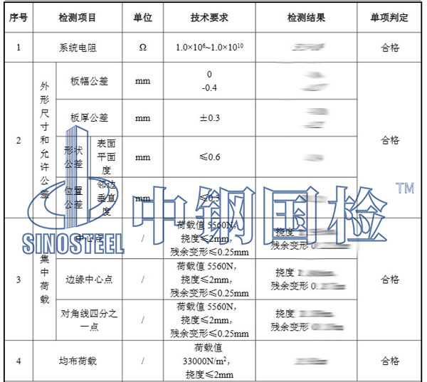 地板檢測項目結(jié)果