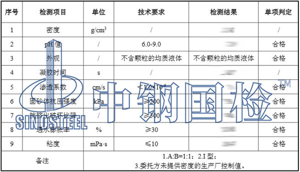 丙烯酸檢測(cè)項(xiàng)目結(jié)果