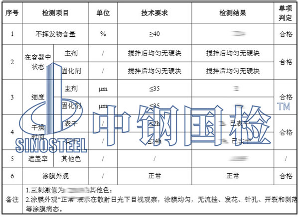 鋼結(jié)構(gòu)油漆檢測項(xiàng)目結(jié)果