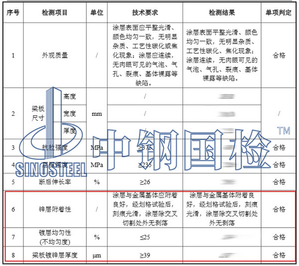 鋼產(chǎn)品鍍鋅層檢測(cè)項(xiàng)目結(jié)果