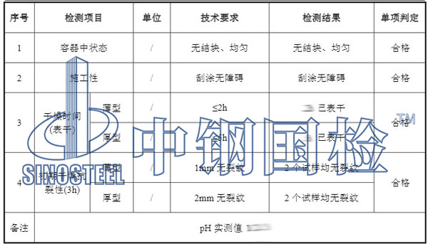 裝修材料復檢結(jié)果