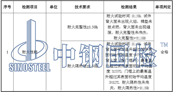 鋼制門(mén)第三方耐火檢測(cè)項(xiàng)目結(jié)果