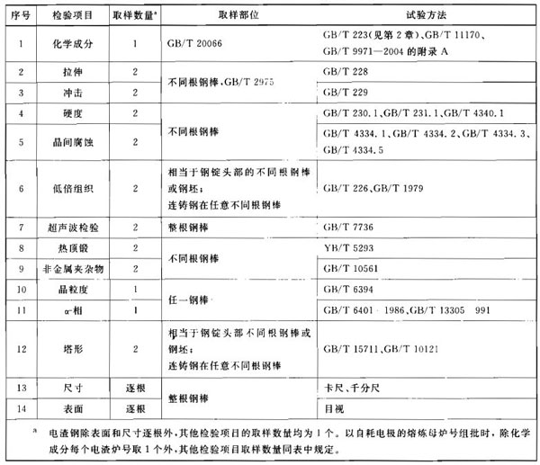 鋼棒取樣規(guī)范