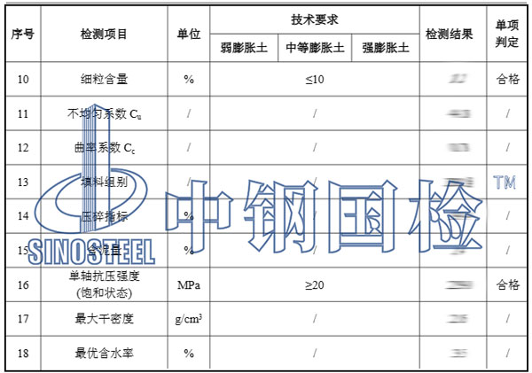 級配碎石檢測項目結(jié)果