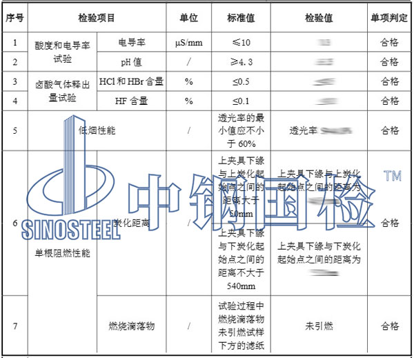 阻燃a級材料檢測結(jié)果