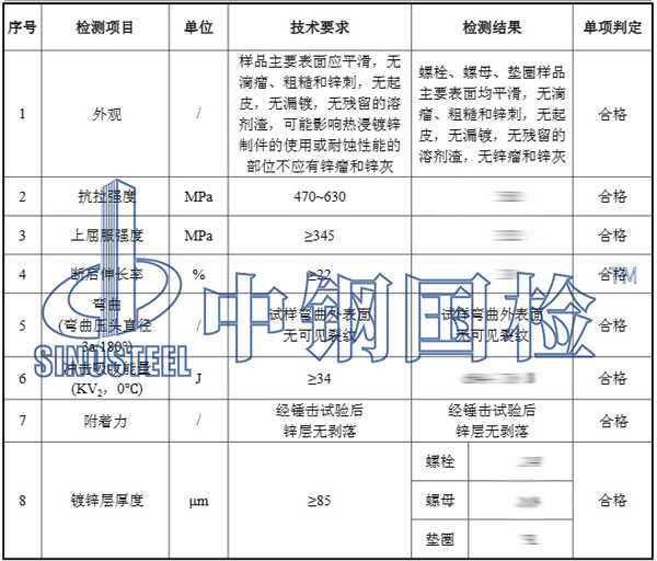 緊固件檢測(cè)項(xiàng)目結(jié)果