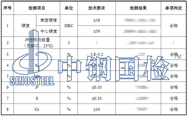 鋼球檢測(cè)項(xiàng)目結(jié)果