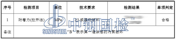 涂料附著力檢測結(jié)果