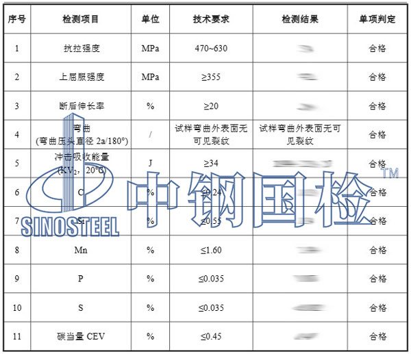 鋼材成分檢測項目結(jié)果