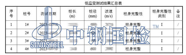 光伏樁基檢測(cè)項(xiàng)目結(jié)果
