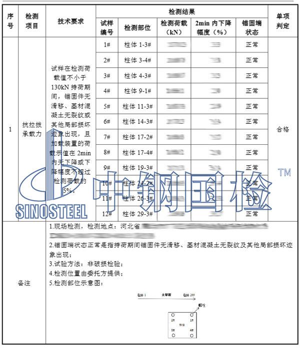螺栓拉拔試驗(yàn)項(xiàng)目結(jié)果