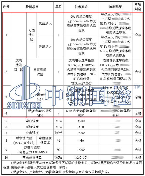 燃燒試驗(yàn)檢測(cè)項(xiàng)目結(jié)果