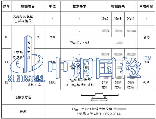 鋼筋接頭檢測(cè)項(xiàng)目結(jié)果