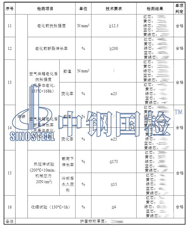 電線電纜檢測項(xiàng)目結(jié)果