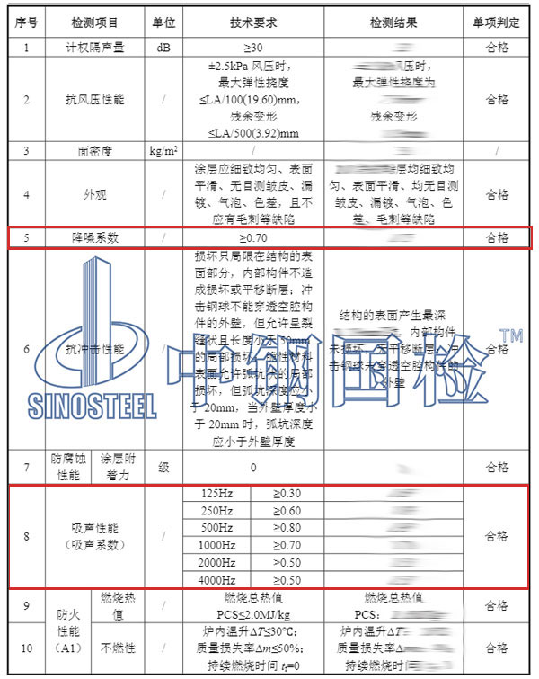 降噪系數(shù)和吸聲系數(shù)檢測(cè)項(xiàng)目結(jié)果