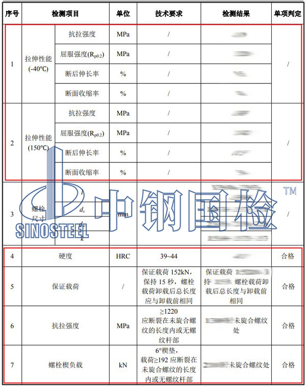 螺栓機(jī)械性能檢測(cè)項(xiàng)目結(jié)果