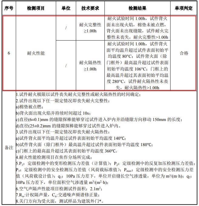 防火門燒檢項目結(jié)果