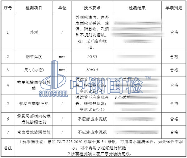 預(yù)應(yīng)力金屬波紋管檢測(cè)結(jié)果