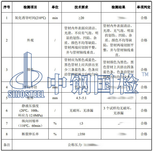  pe管檢測項目結果
