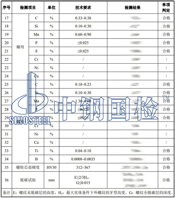 大六角高強(qiáng)螺栓檢測(cè)項(xiàng)目結(jié)果