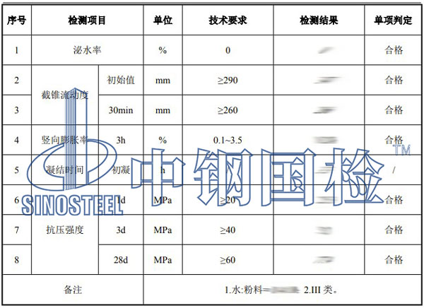 膠泥檢測(cè)項(xiàng)目結(jié)果