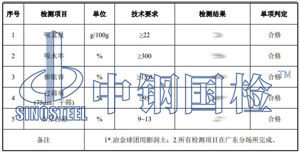 膨潤土檢測項目結(jié)果