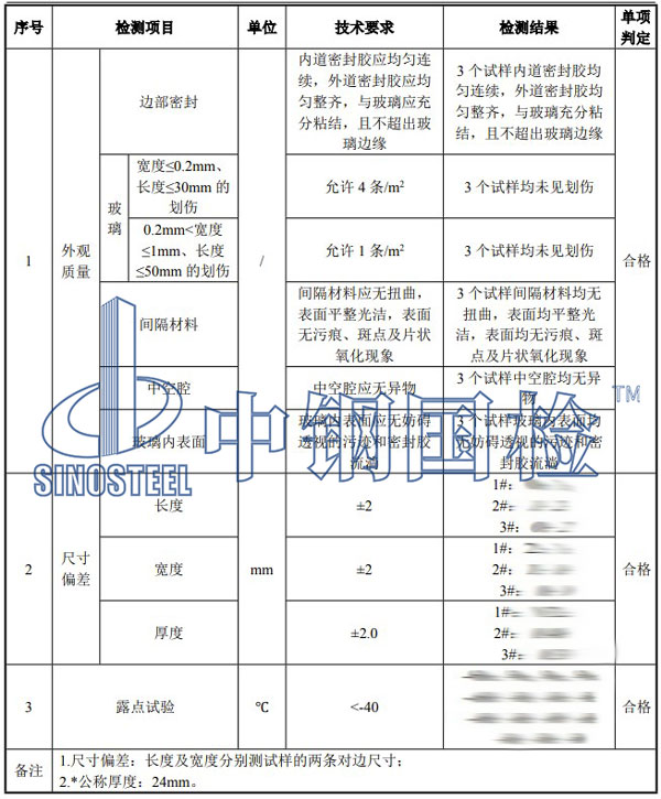 玻璃檢測項(xiàng)目結(jié)果
