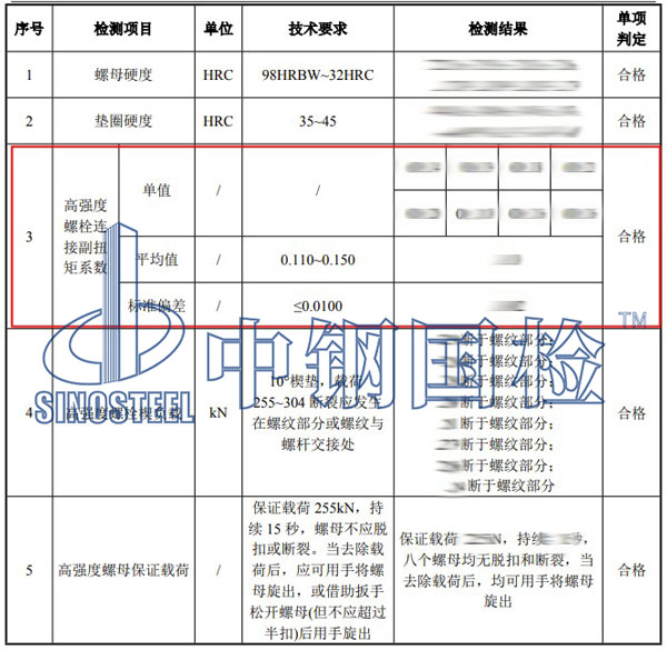螺栓連接副扭矩檢測項目結(jié)果