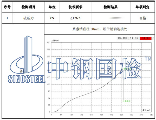 吊裝帶拉力試驗(yàn)結(jié)果