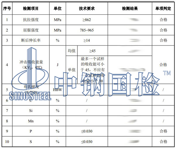 石油套管檢測項(xiàng)目結(jié)果