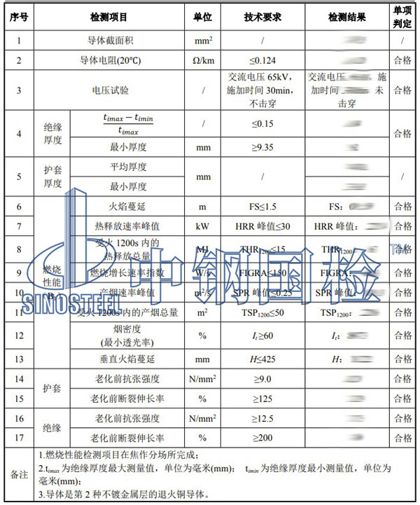 電纜品質(zhì)檢測項(xiàng)目結(jié)果