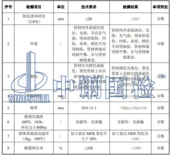 給水管材檢測(cè)項(xiàng)目結(jié)果