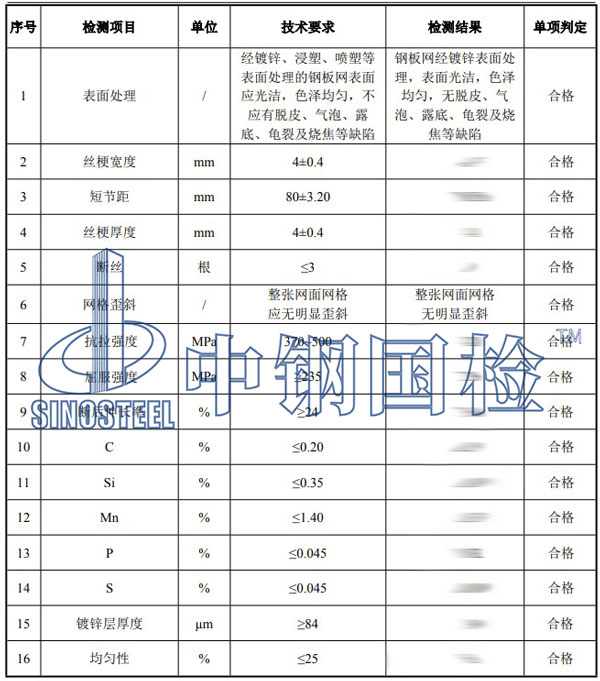 鋼板網(wǎng)檢測(cè)項(xiàng)目結(jié)果