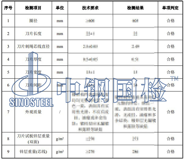 刺絲滾籠檢測項目結(jié)果