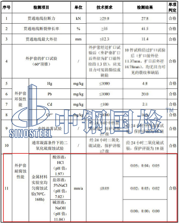 貫通地線均勻腐蝕試驗項目結(jié)果