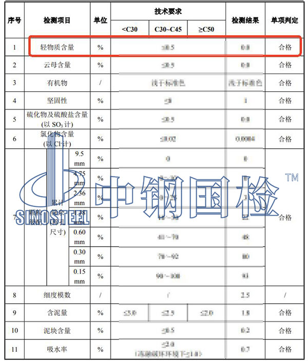 砂石輕物質(zhì)含量檢測項目結(jié)果