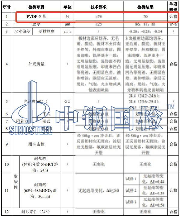 鋁單板PVDF含量檢測結(jié)果