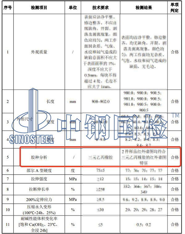 橡膠膠種分析檢測結(jié)果