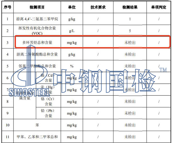 涂料多環(huán)芳烴檢測(cè)結(jié)果