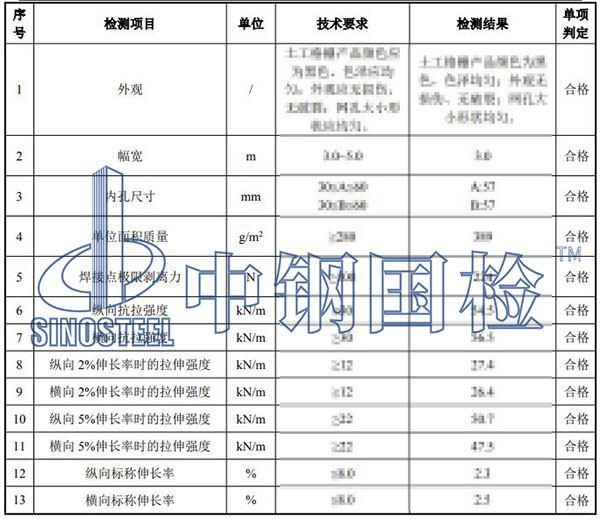 格柵檢測結(jié)果
