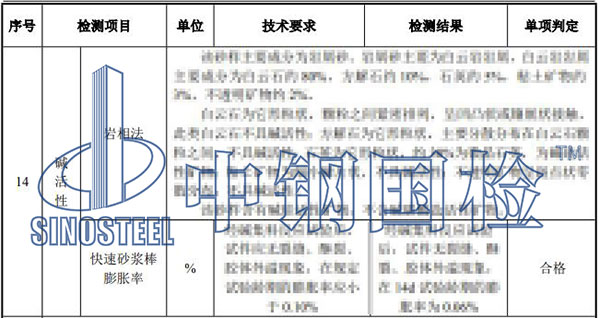 機(jī)制砂檢測(cè)結(jié)果