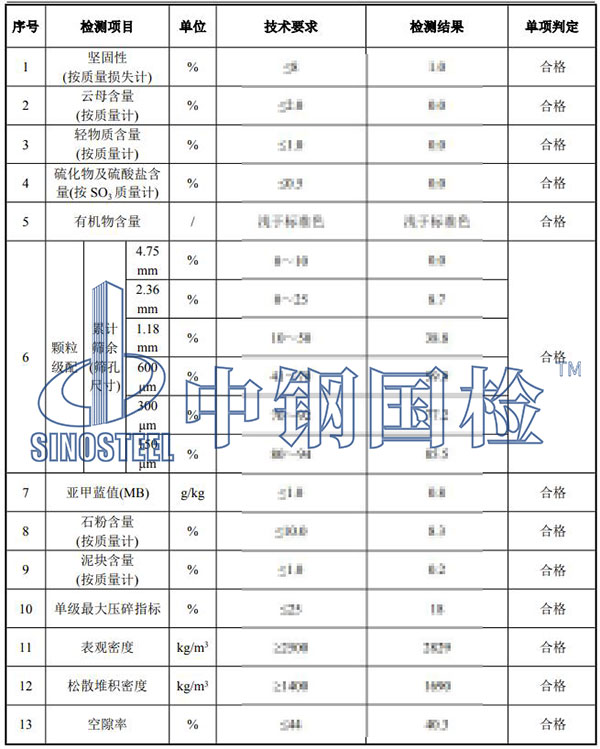 機(jī)制砂檢測(cè)結(jié)果