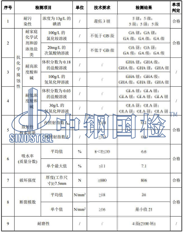 陶瓷檢測(cè)項(xiàng)目結(jié)果