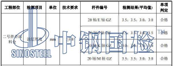 防火涂料厚度檢測結(jié)果