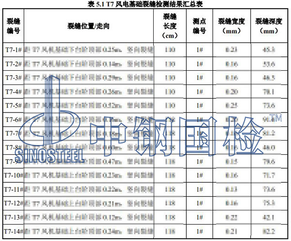 風(fēng)電基礎(chǔ)裂縫檢測項(xiàng)目結(jié)果